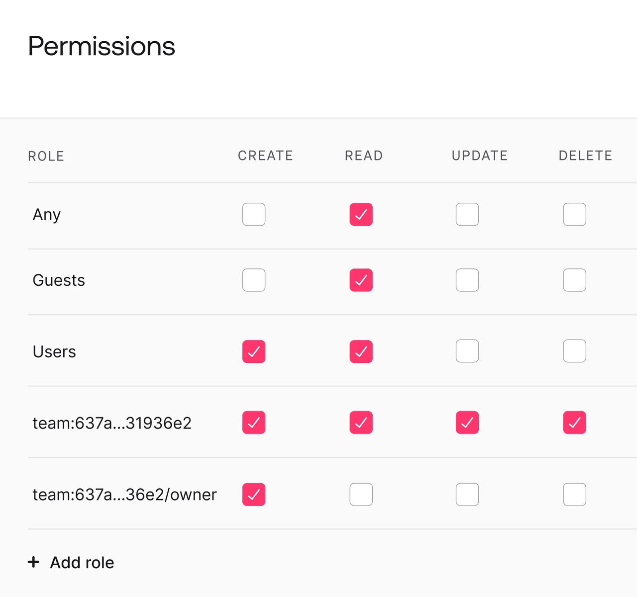 Full control over permissions image