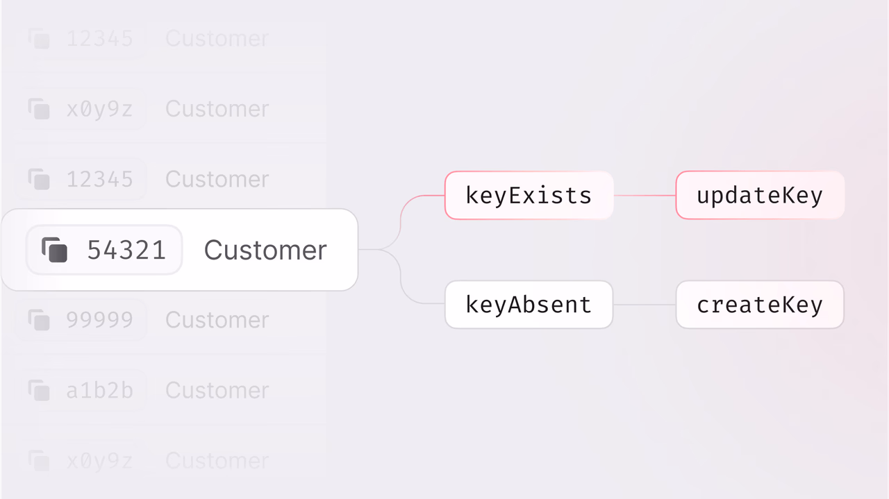 Announcing Database Upsert: Simplify your database interactions