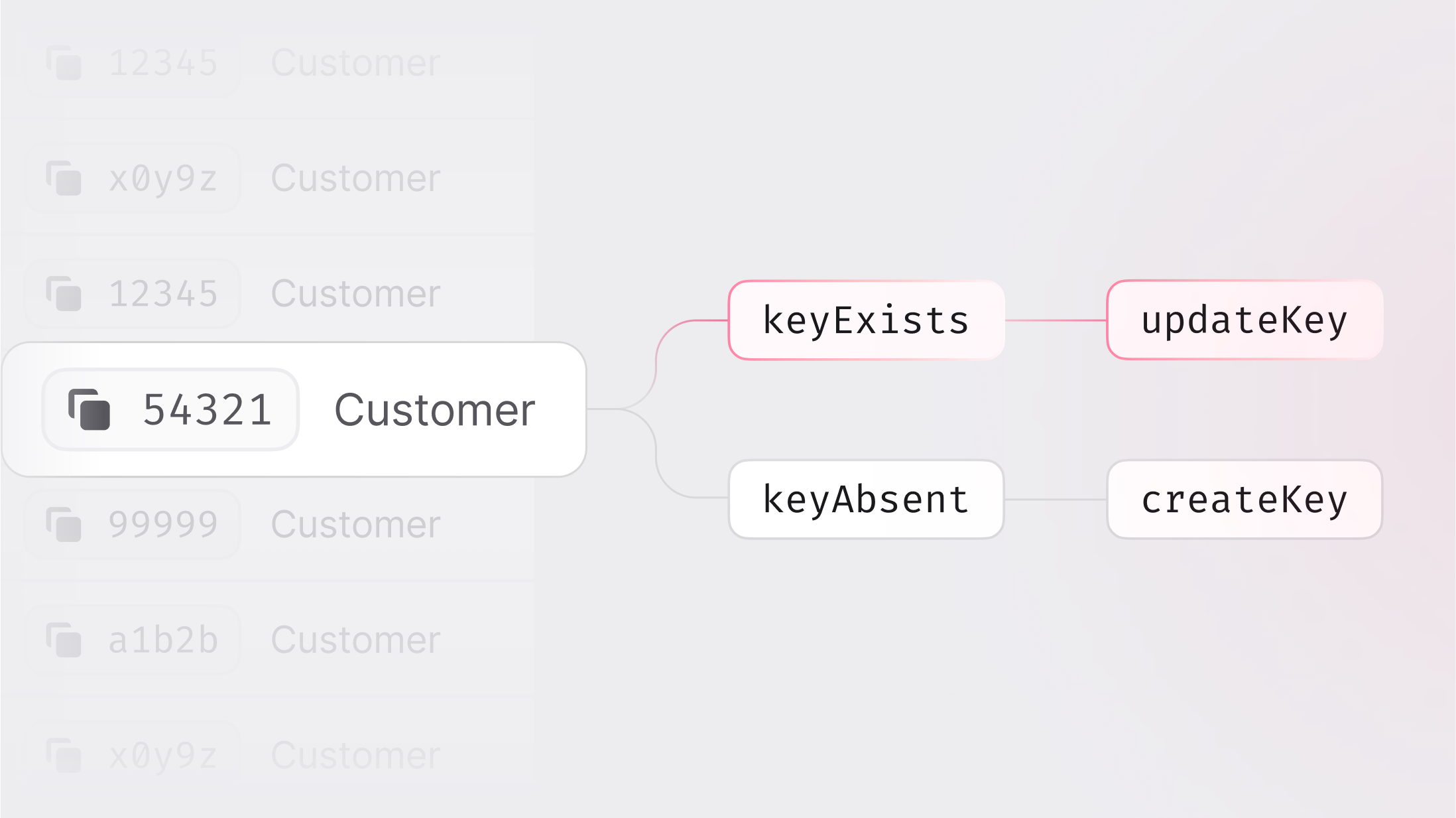 Announcing Database Upsert: Simplify your database interactions