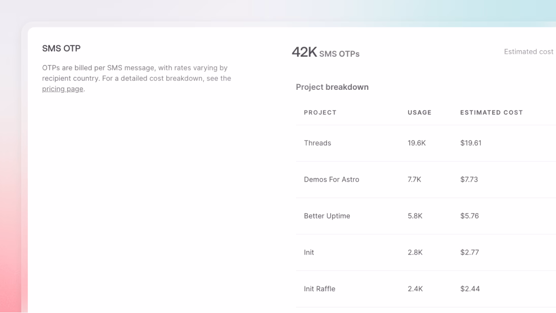 Announcing phone OTP login pricing change