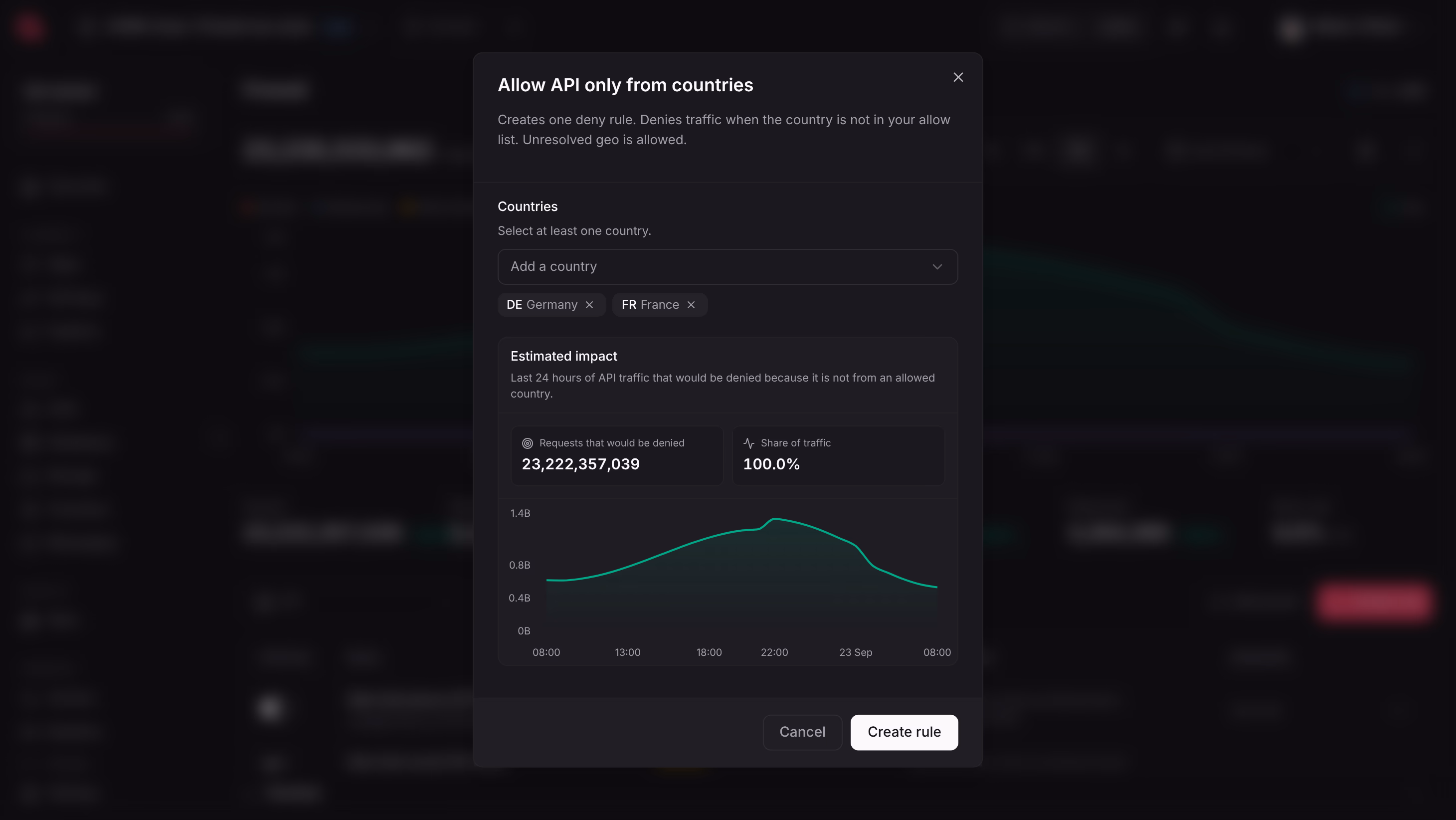 Allow API only from countries preset with Germany and France selected