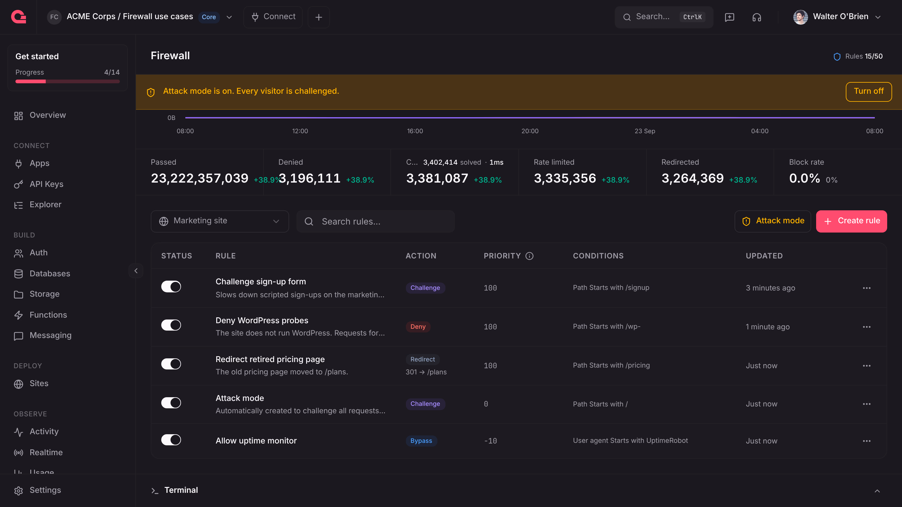 Site rules list with attack mode on, a challenge rule at priority 0, and a bypass rule for an uptime monitor at priority -10