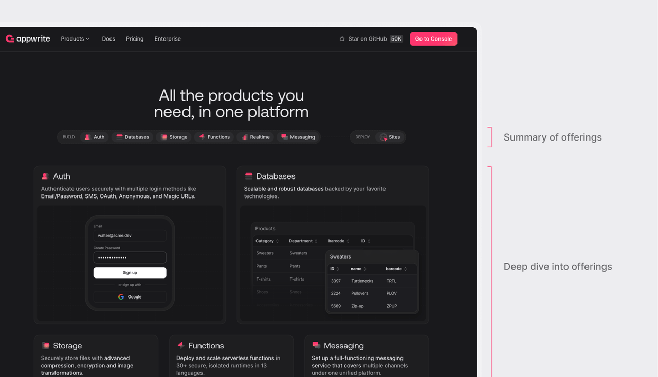 Summary and deep dive