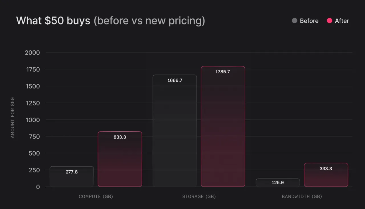 What you get for 50 dollars