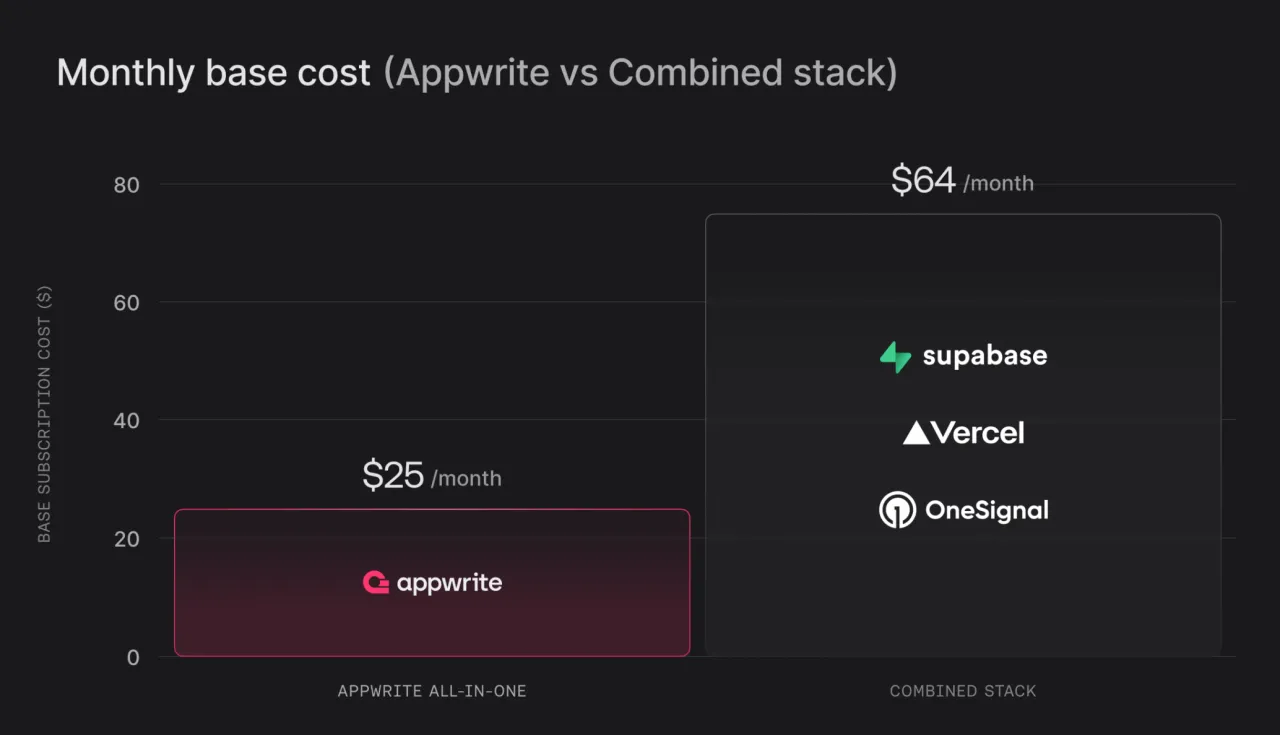 One subscription to replace them all.