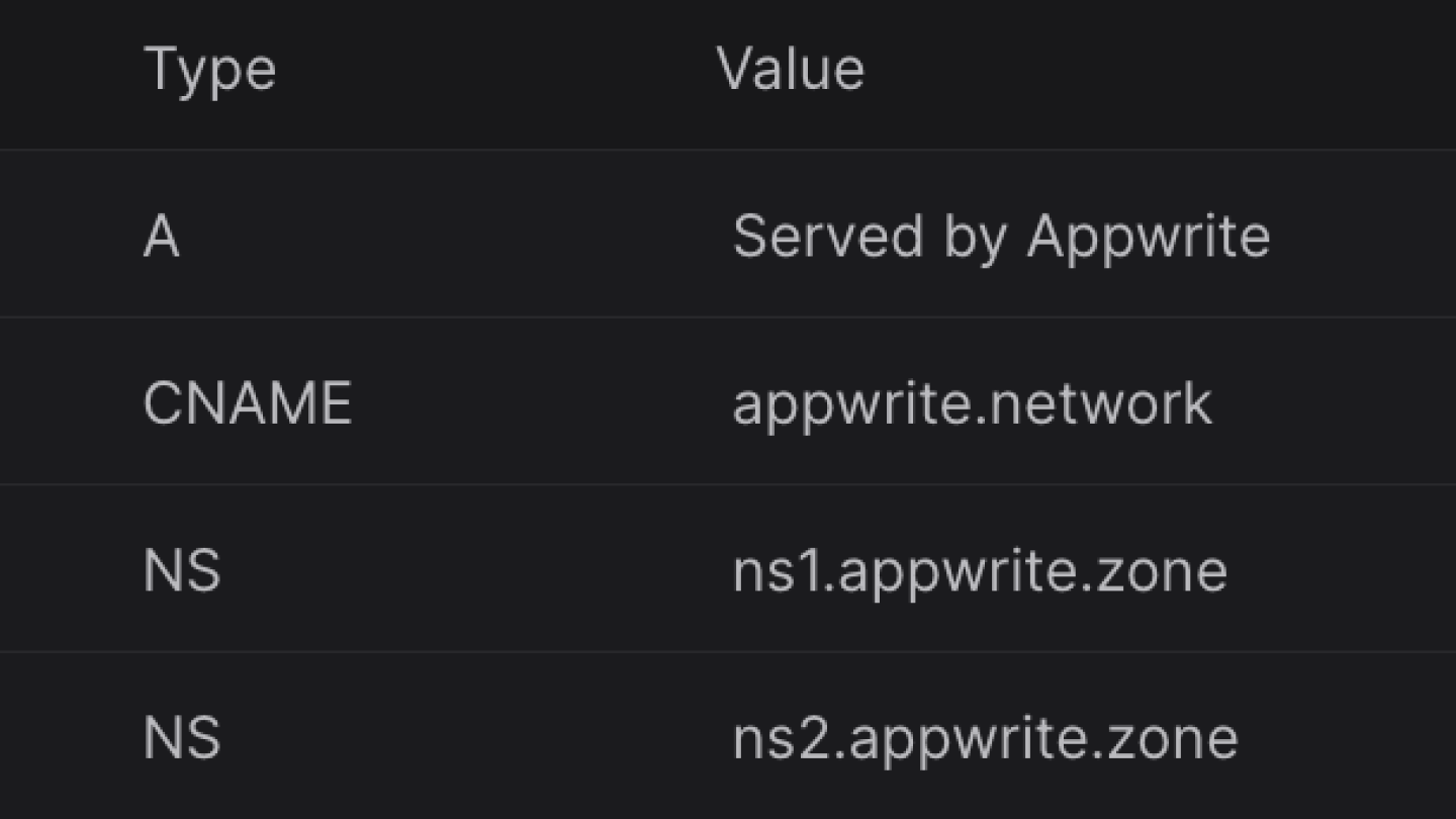 NS records for your domain