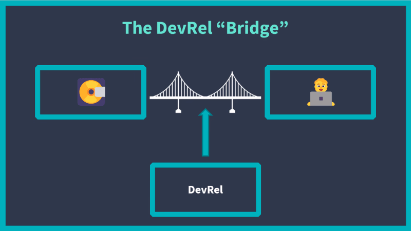 bridge