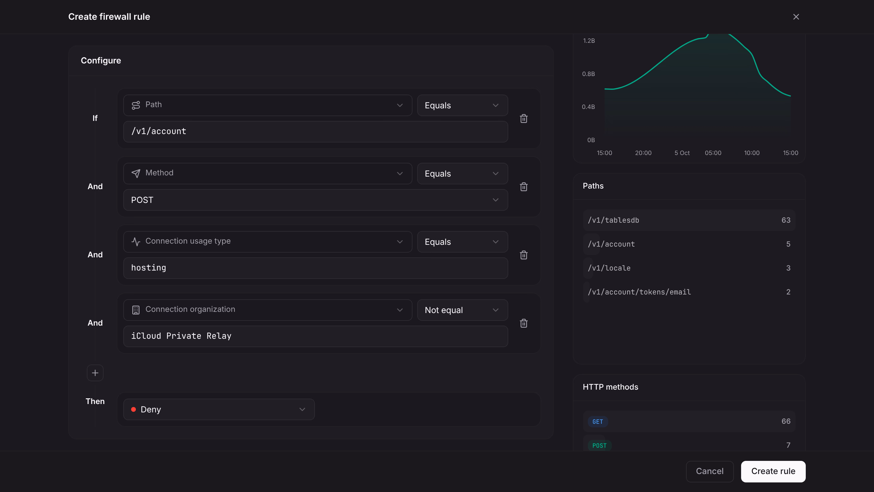 Rule that denies POST requests to /v1/account from hosting networks unless the connection organization is iCloud Private Relay