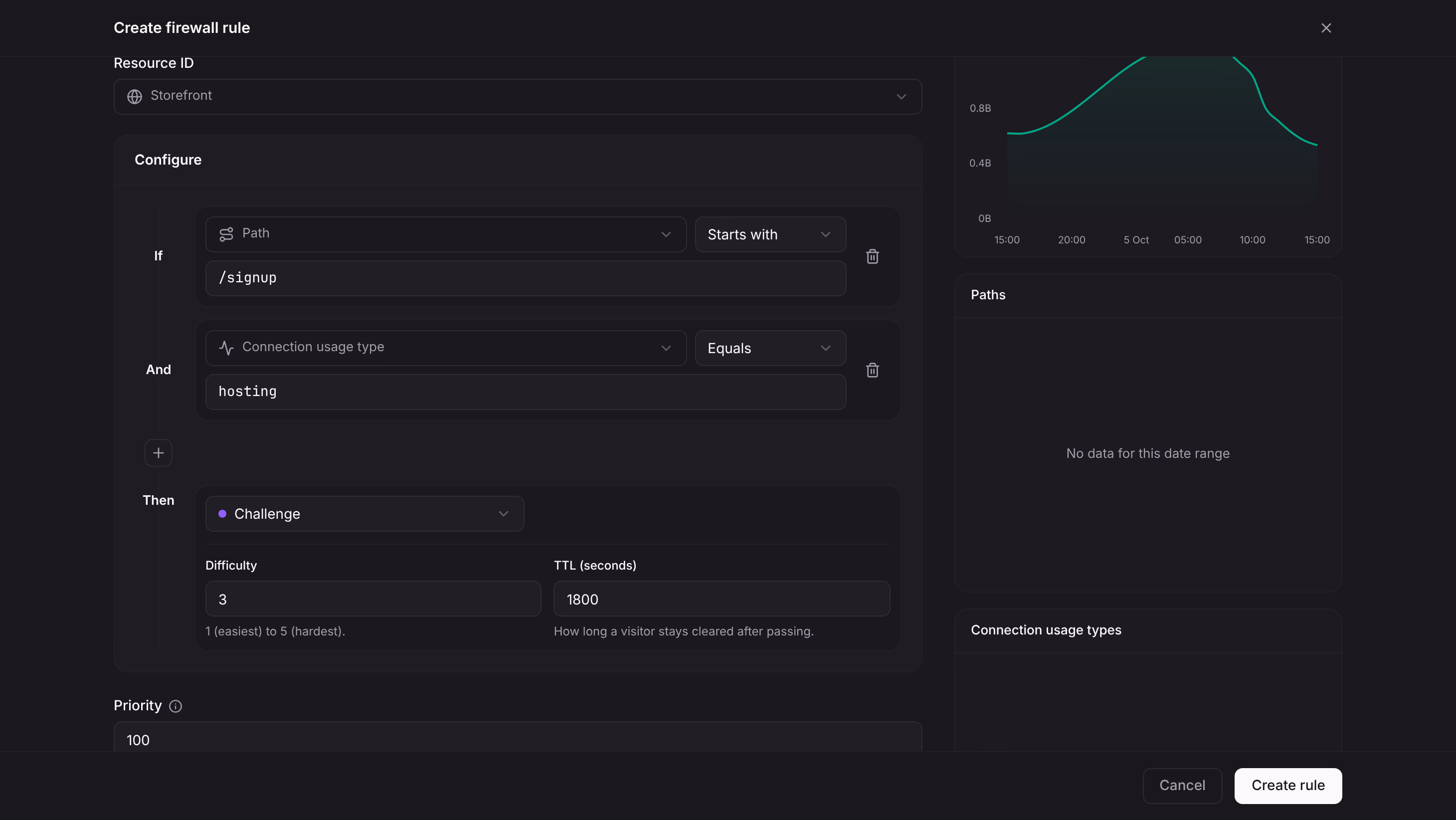 Site rule that challenges requests to paths that start with /signup on a site named Storefront when the connection usage type is hosting