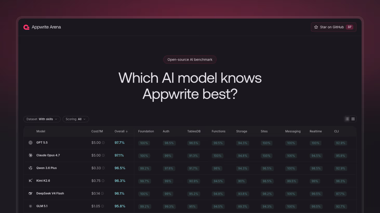 Kimi K2.6 lands on Appwrite Arena: the May 2026 leaderboard update