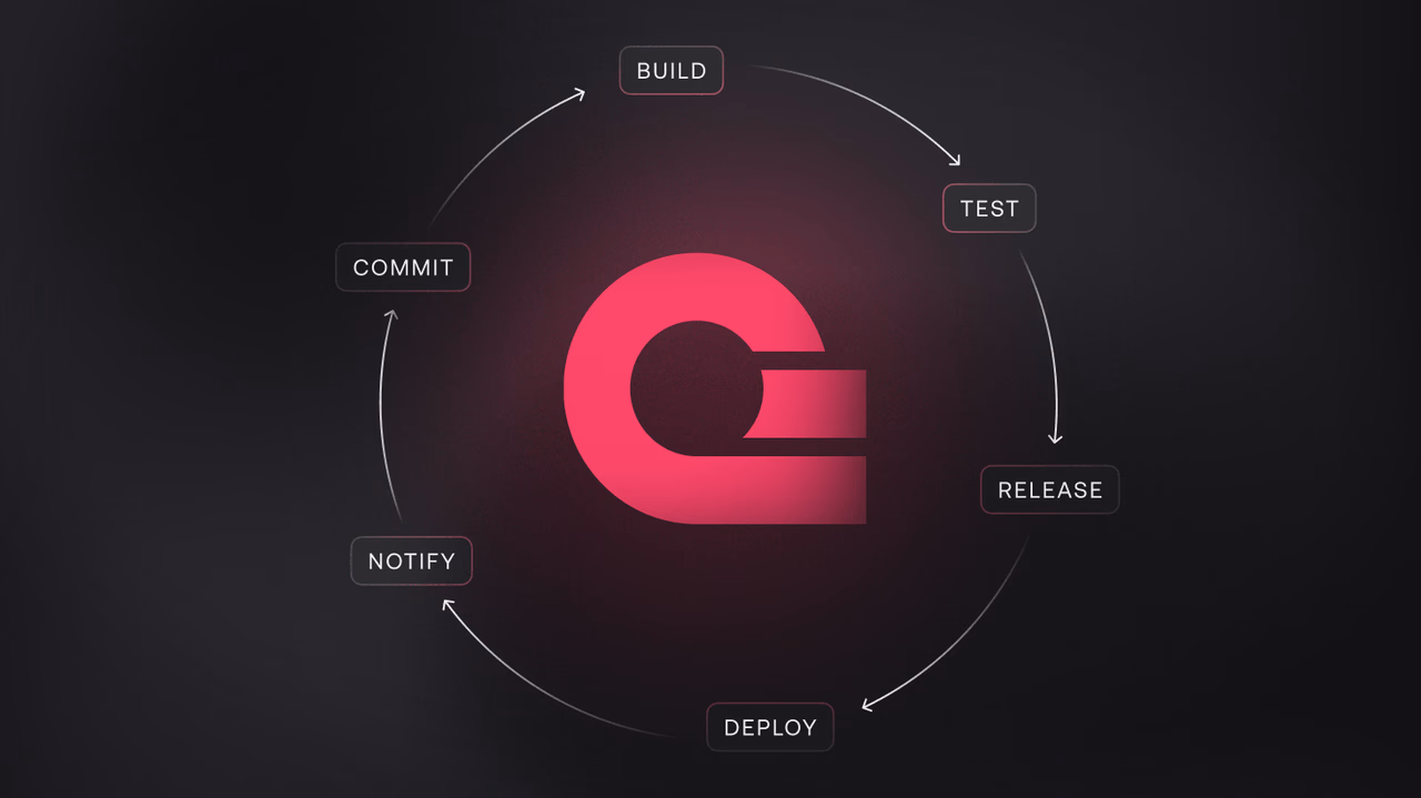 Simplify your CI pipeline and ship faster with Appwrite