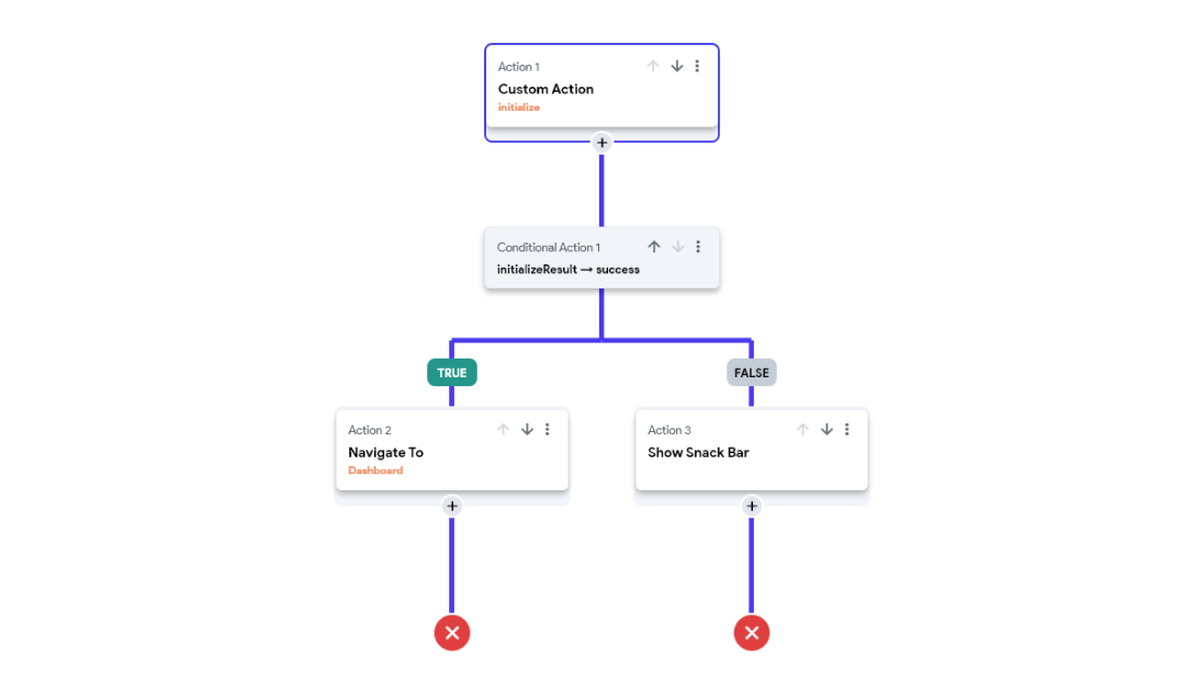 Flow example